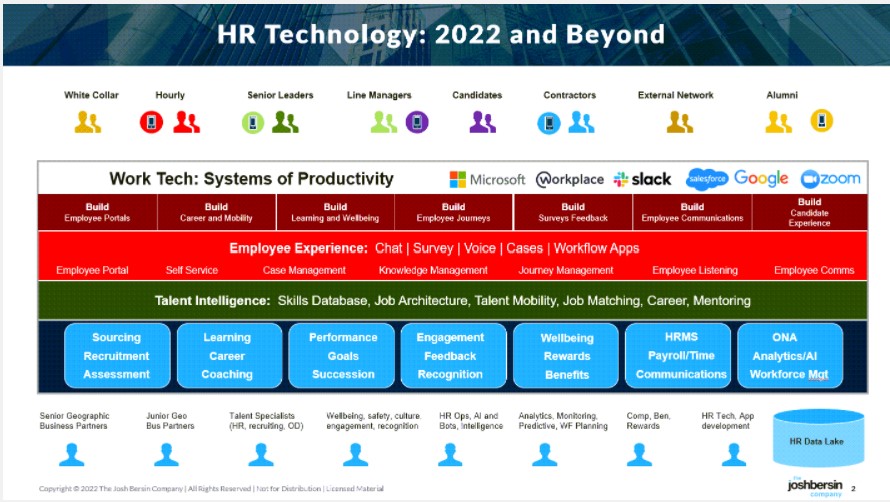 Human resources technology infographic