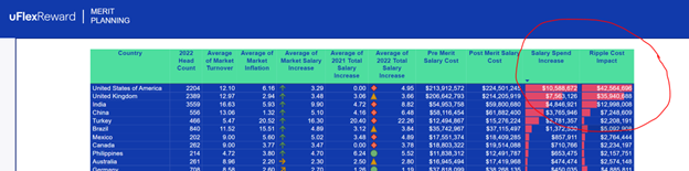 uFlexReward merit planning table