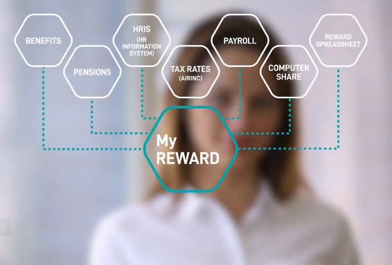 Flow chart of MyReward program in front of blurred woman