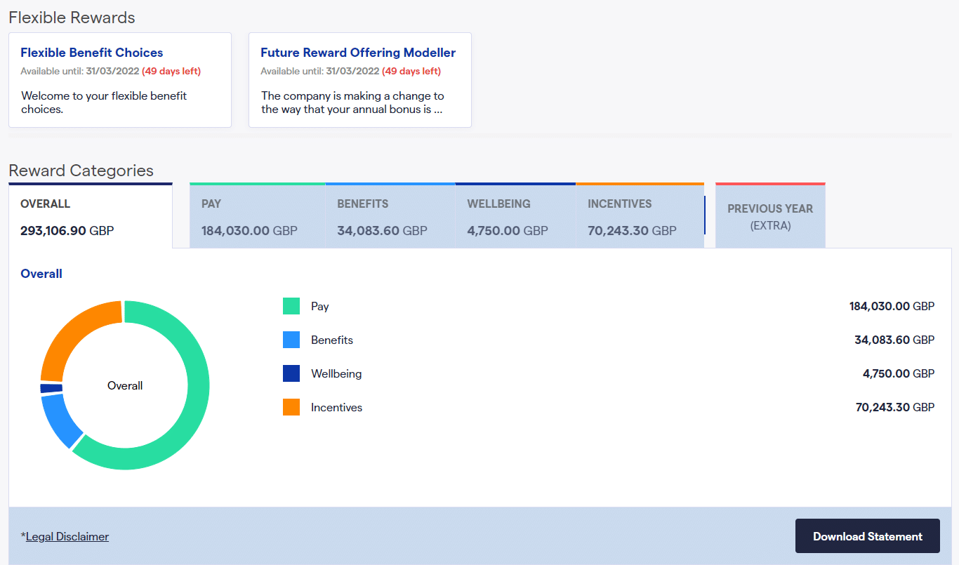 Pie chart representing overall reward categories under Flexible Rewards boxes