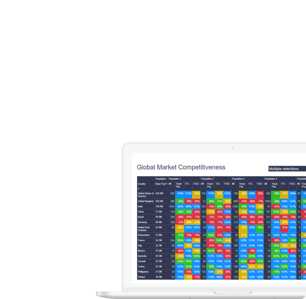 Global Market Competitiveness table in laptop screen