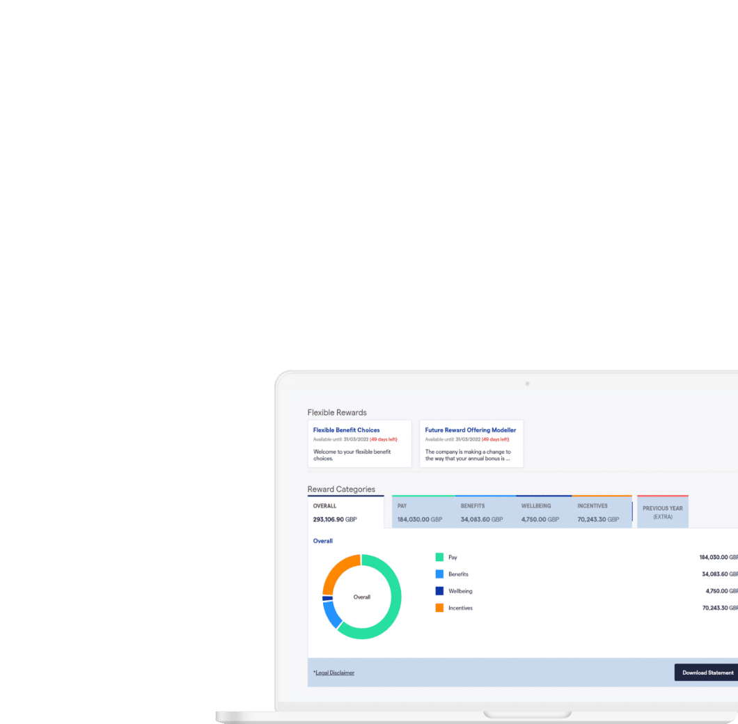 Pie chart representing overall reward categories in laptop screen